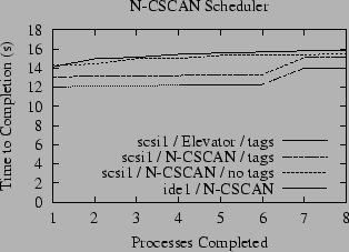 \includegraphics{data/loc-dist-cscan}