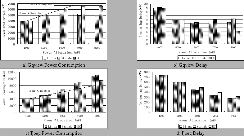 \begin{figure*}\begin{tabular}{cccccc}
\epsfig{file=../figs/gqview-power.eps, wi...
...) Ijpeg Power Consumption & & & & &
d) Ijpeg Delay\\
\end{tabular}\end{figure*}
