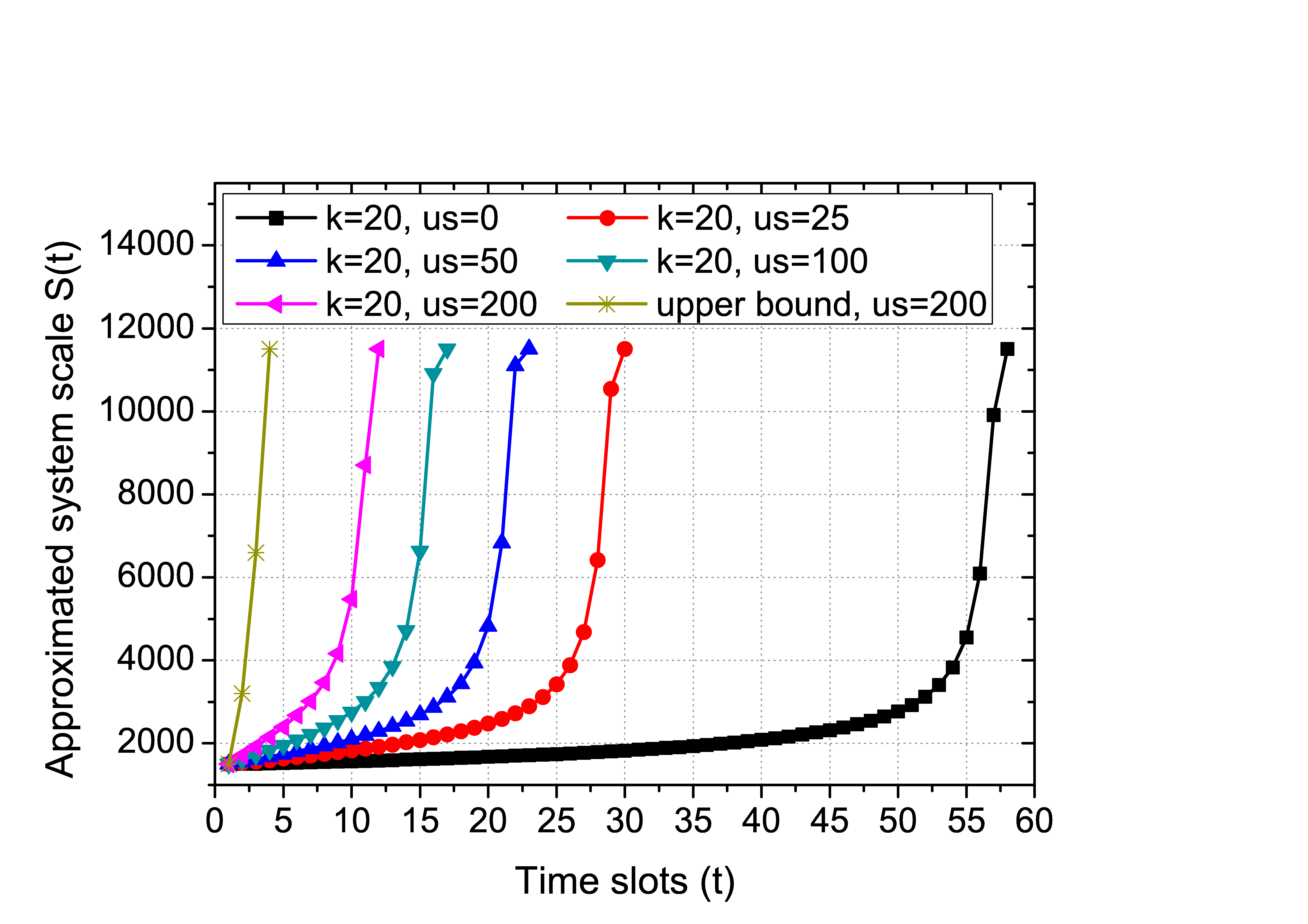 Image partial_scale_time_k20