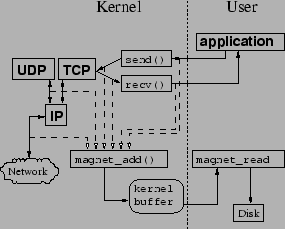 \includegraphics[width=0.8\figwidth]{magnet-overview3.eps}