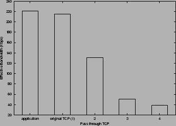 \includegraphics[width=\figwidth]{dsens-bw.eps}