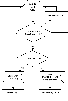 \includegraphics[width=0.8\figwidth]{magnet-kernel.eps}