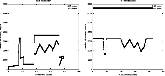 \begin{figure*}\centering\centerline{\psfig{figure=g-bit-r-inter.ps,width=2.4in,...
...
\psfig{figure=b-gcc-inter.ps,width=2.4in,height=2.3in,angle=-90}} \end{figure*}