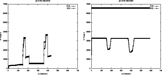 \begin{figure*}\centering\centerline{\psfig{figure=gcc166-bitr254-140-sel-1.ps,w...
...e=gcc166-bitr254-140-sel-3.ps,width=2.4in,height=2.3in,angle=-90}} \end{figure*}