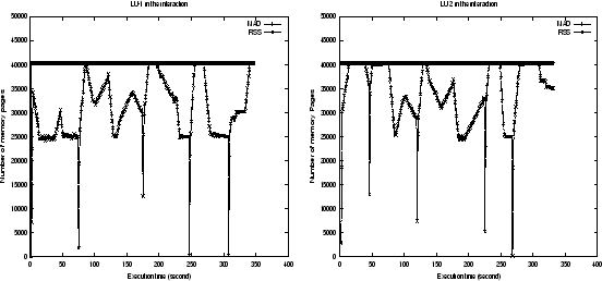 \begin{figure*}\centering\centerline{\psfig{figure=l-lu2-inter.ps,width=2.4in,he...
...
\psfig{figure=l-lu1-inter.ps,width=2.4in,height=2.3in,angle=-90}} \end{figure*}