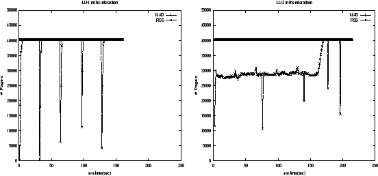 \begin{figure*}\centering\centerline{\psfig{figure=lu2000-lu2000-80-sel-1.ps,wid...
...ure=lu2000-lu2000-80-sel-3.ps,width=2.4in,height=2.3in,angle=-90}} \end{figure*}