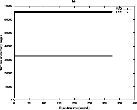 \begin{figure}\centering \centerline{\psfig{figure=bit-r-single.ps,width=2.5in,height=2.0in,angle=-90}} \end{figure}