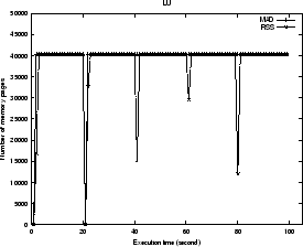 \begin{figure}\centering \centerline{\psfig{figure=LU-single.ps,width=2.5in,height=2.0in,angle=-90}} \end{figure}