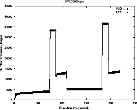 \begin{figure}\centering \centerline{\psfig{figure=gcc-single.ps,width=2.5in,height=2.0in,angle=-90}} \end{figure}