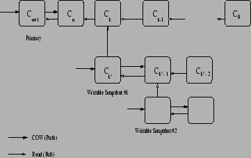 \begin{figure}\epsfig{file=treesnap.eps,height=5cm,width=8cm}\end{figure}