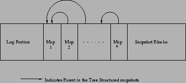 \begin{figure}\epsfig{file=snaplayout.eps}\end{figure}