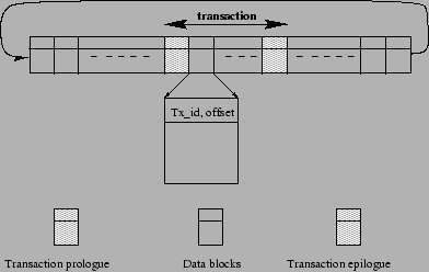 \begin{figure}\epsfig{file=logfinal.eps}\end{figure}