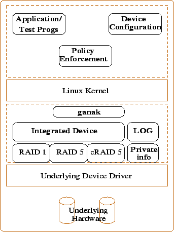 \begin{figure}\begin{center}
\epsfig{file=overview.eps,height=4.0in,width=3.0in}\end{center}\end{figure}