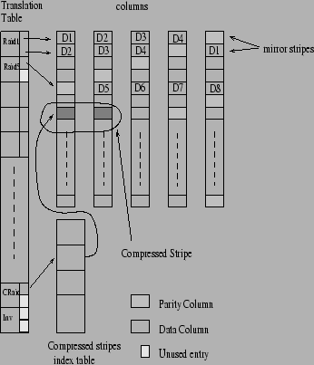 \begin{figure}\begin{center}
\epsfig{file=layout.eps,height=3.5in,width=3.0in}\end{center}\end{figure}