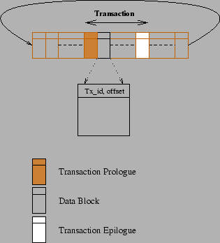 \begin{figure}\begin{center}
\epsfig{file=logging.eps,width=3.0in}\end{center}\end{figure}