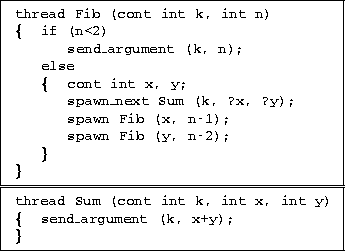 figure445