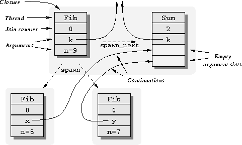 figure497