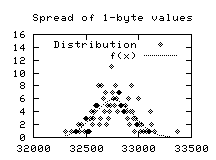 Plot 2