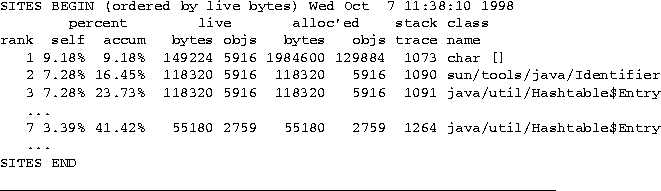 \begin{figure*}{\small
\begin{tex2html_preform}\begin{verbatim}SITES BEGIN (orde...
...verbatim}\end{tex2html_preform}}
\vspace{-2ex}
\vspace{3ex}
\hrule
\end{figure*}