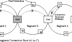 \begin{figure}\centerline{\psfig{figure=/home/users1/chitra/rether/thesis/figs/multiFault.ps,width=3.5in}}
\end{figure}