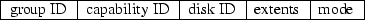 \begin{figure}\begin{tabular}{\vert c\vert c\vert c\vert c\vert c\vert} \hline
g...
... & capability ID & disk ID & extents & mode \\
\hline
\end{tabular}\end{figure}
