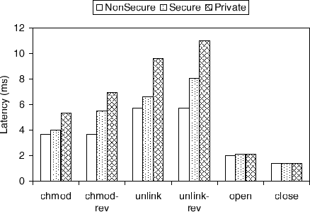 \begin{figure}\epsfig{figure=figures/latency-meta.eps, width=4in} \end{figure}