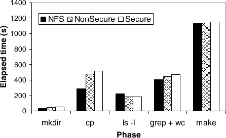 \begin{figure}\epsfig{figure=figures/andrew.eps, width=4in} \end{figure}