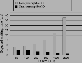 \begin{figure}\vspace{.2in}
\epsfxsize =200pt
\epsfysize =140pt
\centerline{\epsffile{fig-rand-wt.eps}}\end{figure}
