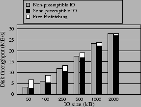 \begin{figure}\vspace{.2in}
\epsfxsize =200pt
\epsfysize =140pt
\centerline{\epsffile{fig-rand-thr.eps}}\end{figure}