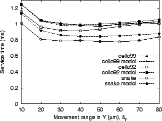 \includegraphics[height=2.2in]{figures/rl_movy.eps}