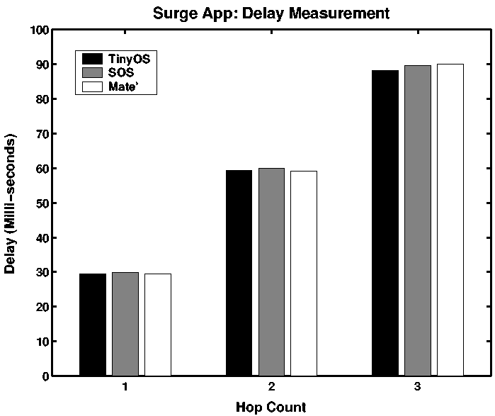 figures/surge_delay.png