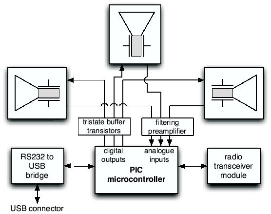 \resizebox{\columnwidth}{!}{\includegraphics{eps/blockdiagramCRC.eps}}