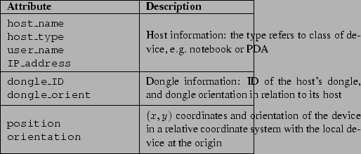 \begin{table}\begin{center}
\begin{tabularx}{8cm}{\vert l\vert X\vert}
\hline
...
...n
\vspace{1ex}
\end{minipage} \\ \hline
\end{tabularx} \end{center}\end{table}