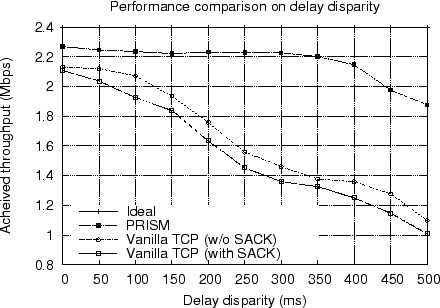\includegraphics[width=4in]{figure/delay_tolerance_h.eps}