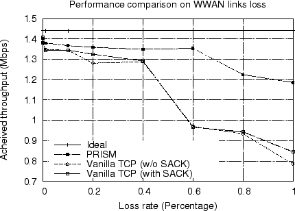 \includegraphics[width=4in]{figure/loss_tolerance_h.eps}