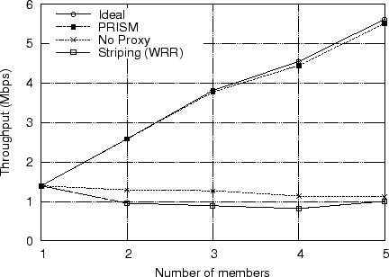 \includegraphics[width=4in]{figure/total_gain.eps}