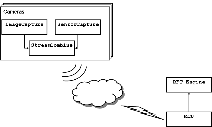 \begin{figure}\begin{centering}
\epsfig{file=SystemOverview.eps, width=3.00in}\small\itshape\end{centering}\end{figure}