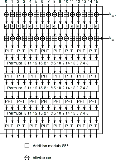 \includegraphics[scale=0.85]{SAFER_ROUND.eps}