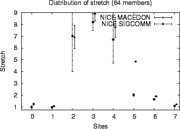 \begin{figure}\centerline{
\psfig{figure=nice-comparison-stretch.eps,height=2.4in}} \end{figure}