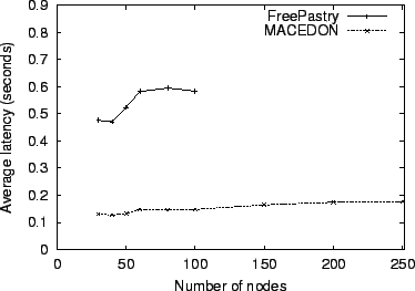 \begin{figure}\centerline{
\psfig{figure=app-delay.eps,height=2.4in}} \end{figure}