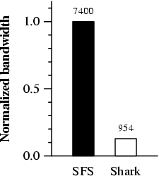 plots/bandwidth.png