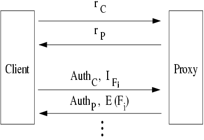 prx-auth.png