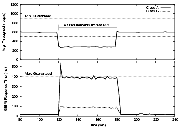 \begin{figure}\begin{center}
\epsfig{file=figs/g3-norm.eps,width=3in}
\parbox{2.8in}{
%\vspace{-0.10in}
}
\end{center}\vspace{-0.17in}
\end{figure}
