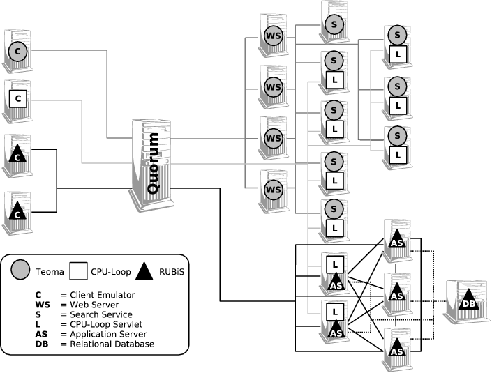 \begin{figure}\begin{center}
\epsfig{file=figs/graph-4-setup.eps,width=3.1in}
\parbox{3.1in}{
%\vspace{-0.20in}
}
\end{center}\vspace{-0.09in}
\end{figure}