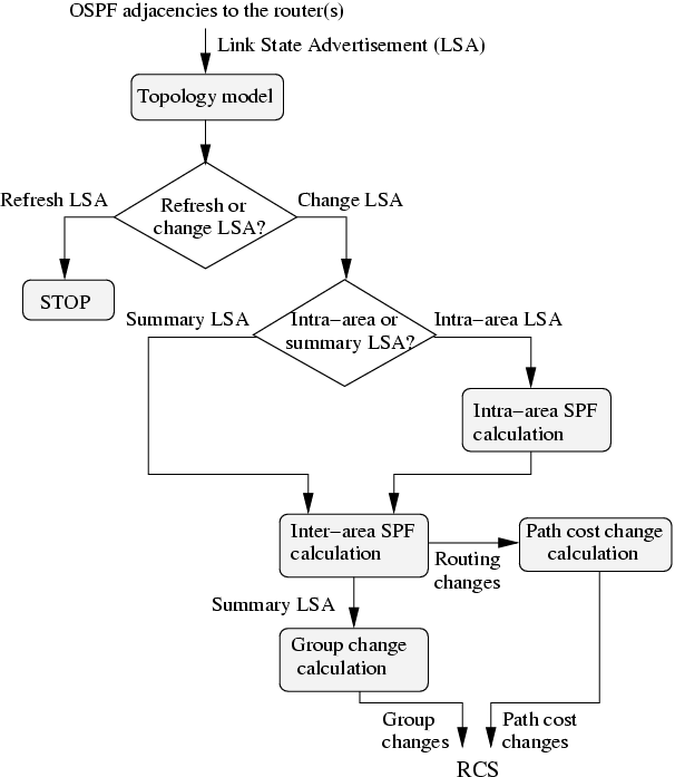 ./figs/osv_fchart.png
