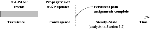 figs/update_timeseries.png