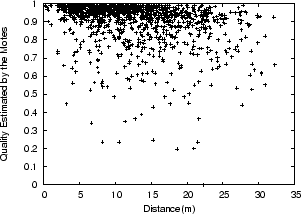 \includegraphics[width=7cm]{figures/soda_large_kill.10.14.gz.quality_vs_distance.eps}