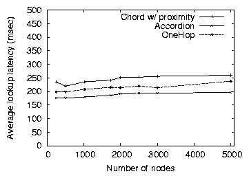 fig/latsizechurn.png