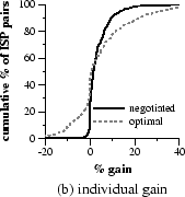 \includegraphics[width=1.5in]{graphs/neg-rocks-lat-final-cst-nompls-updn}