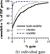 \includegraphics[width=1.5in]{graphs/cheat-unified-updn}